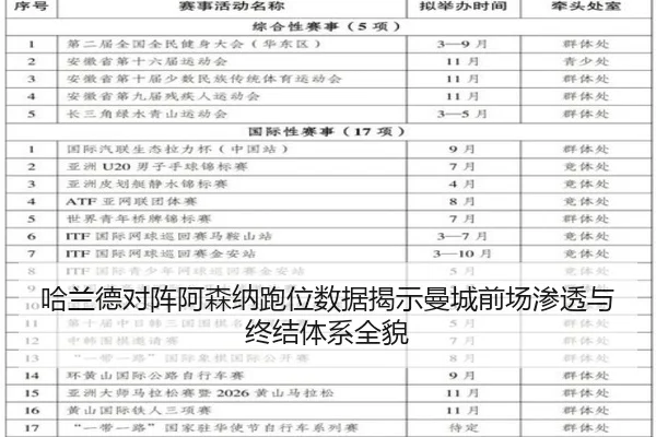 哈兰德对阵阿森纳跑位数据揭示曼城前场渗透与终结体系全貌
